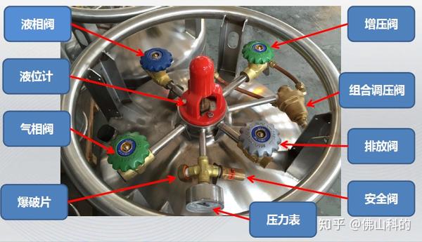 液氮杜瓦桶的基本结构 - 知乎
