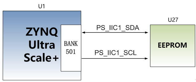 【FPGA ZYNQ Ultrascale+ MPSOC教程】2.硬件原理图介绍 - 知乎