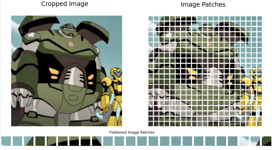 基于ViT主干的扩散模型技术，开源！ - 知乎