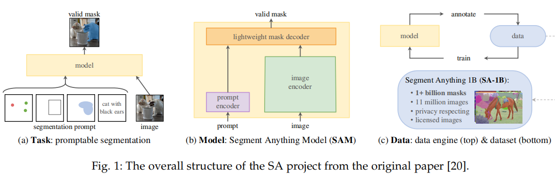 分割一切模型sam首篇全面综述：28页、200 篇参考文献 知乎