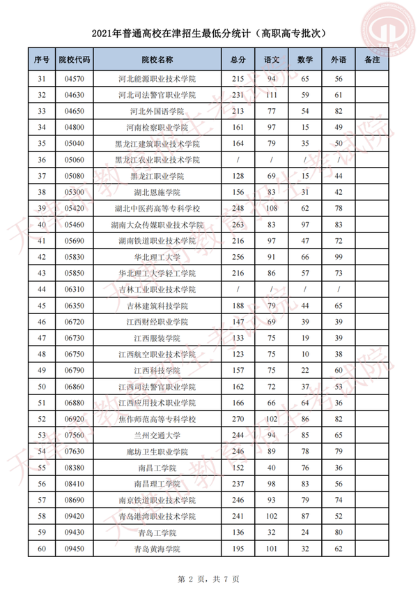 专科录取结果什么时候公布2023_专科录取公布时间_2021专科录取结果时间