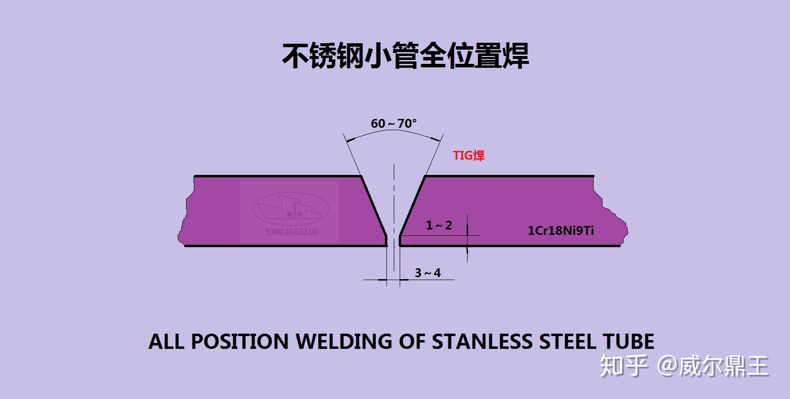 不锈钢小管全位置的焊接工艺