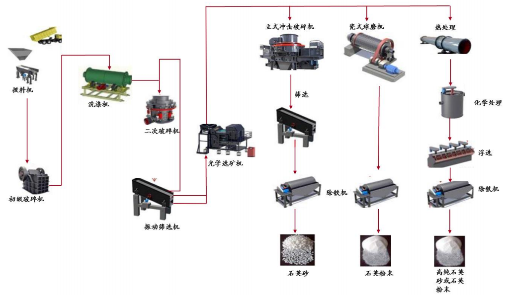 砂带制作工艺流程图片