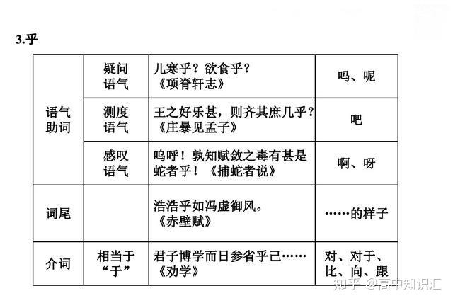 干货分享——高中语文考试必备的18个虚词用法总结,赶快收藏 - 知乎