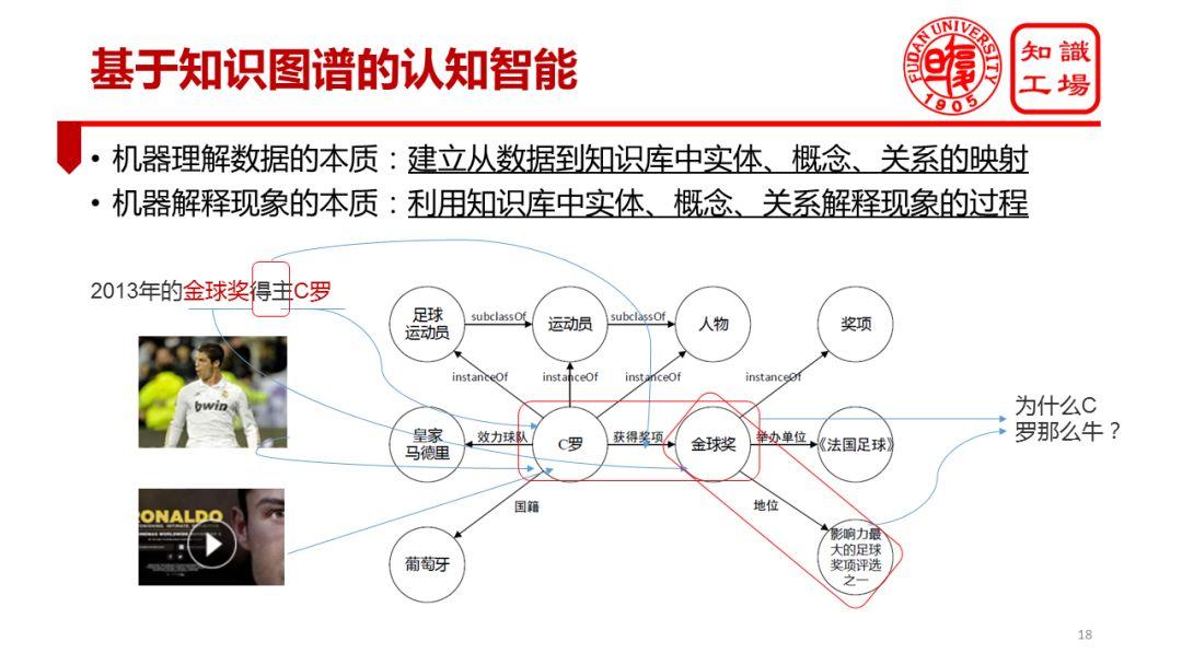 重磅肖仰華知識圖譜與認知智能