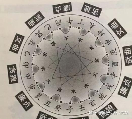 周易奇门遁甲之风水五行- 知乎