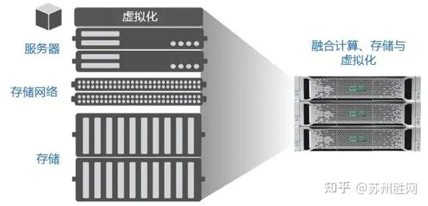 超融合服务器维修成本包含哪些因素？ (超融合服务器三大品牌)-虎跃云资讯网