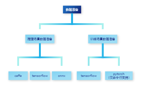 基于训练和推理场景下的MindStudio高精度对比