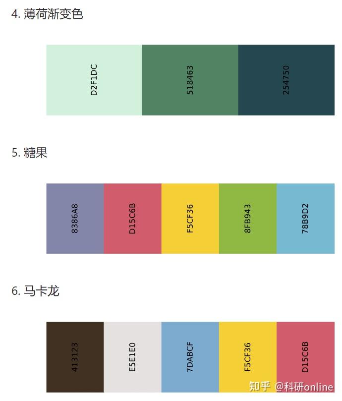 教你如何复现顶刊论文配色 - 知乎