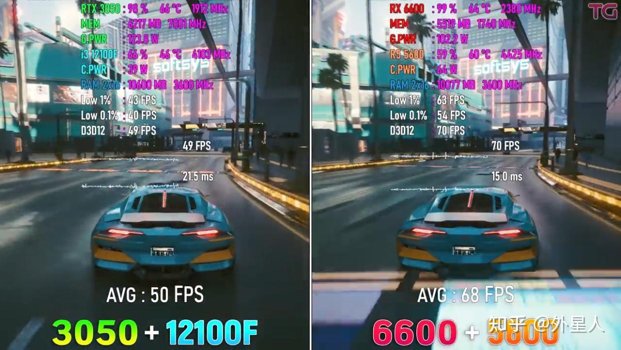 8 RTX 3050 I3 12100F RX 6600 R5 5600 8-rtx-3050-i3-12100f-rx-6600-r5-5600