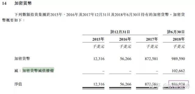 5名高管半年工資近2億比特大陸你還有多少秘密