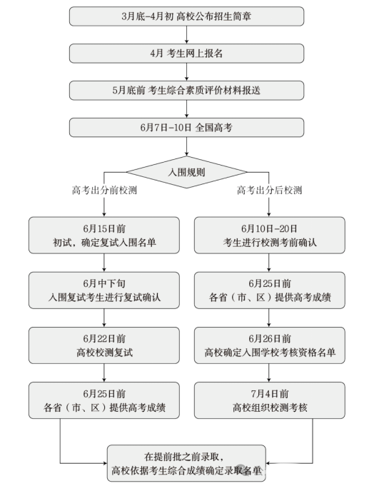 高三考生家长必看!2025强基计划百问百答! - 知乎