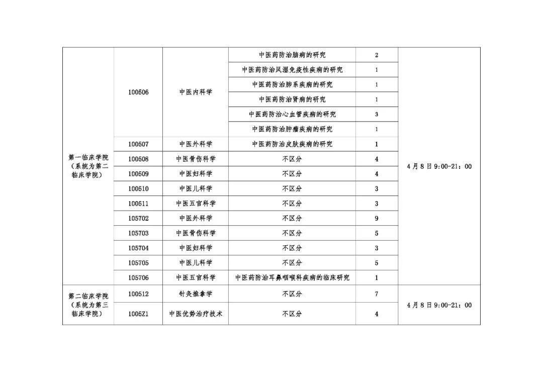 articleid=12910公佈了調劑缺額河北北方學院醫學院原文地址:https