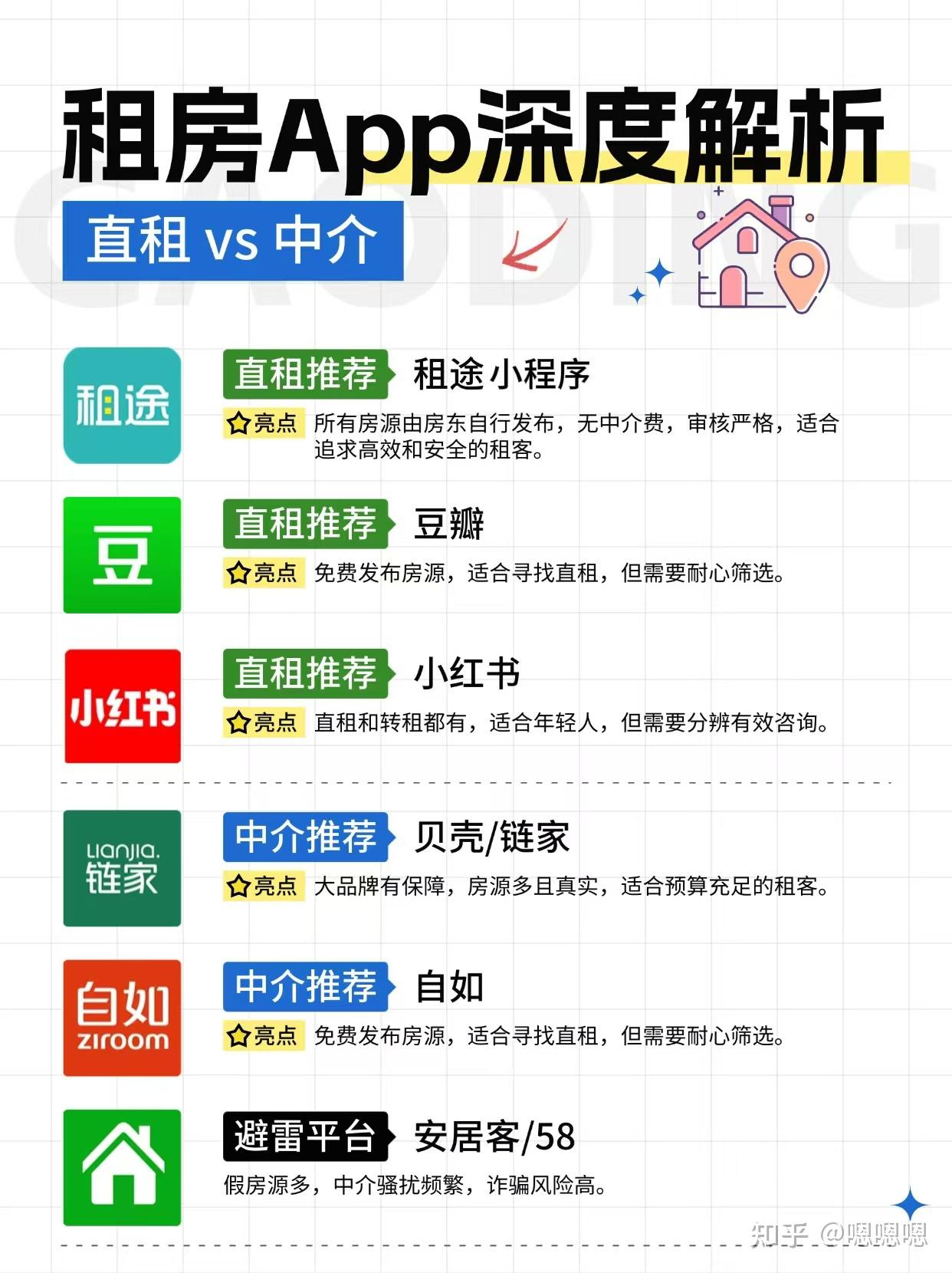租房App深度解析!直租和中介哪个更适合你? - 知乎