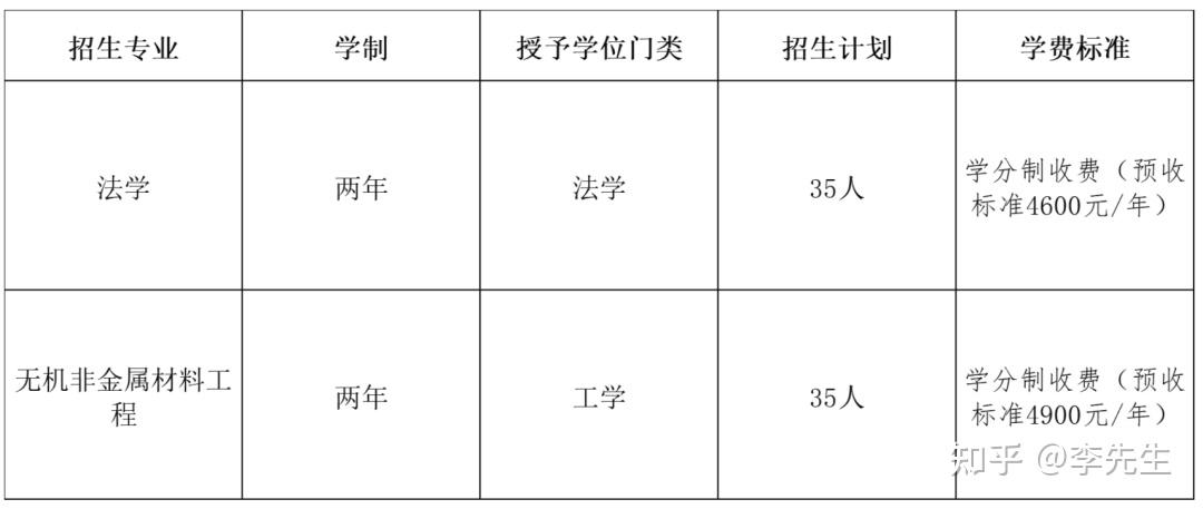 石家莊鐵道大學2022年第二學士學位招生簡章