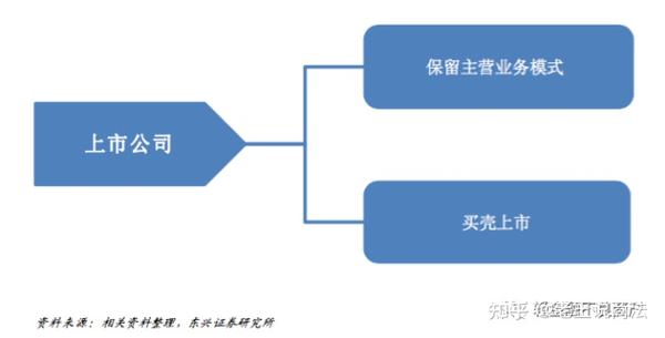 一文看懂！破产重整、破产和解与破产清算的流程与模式 - 知乎