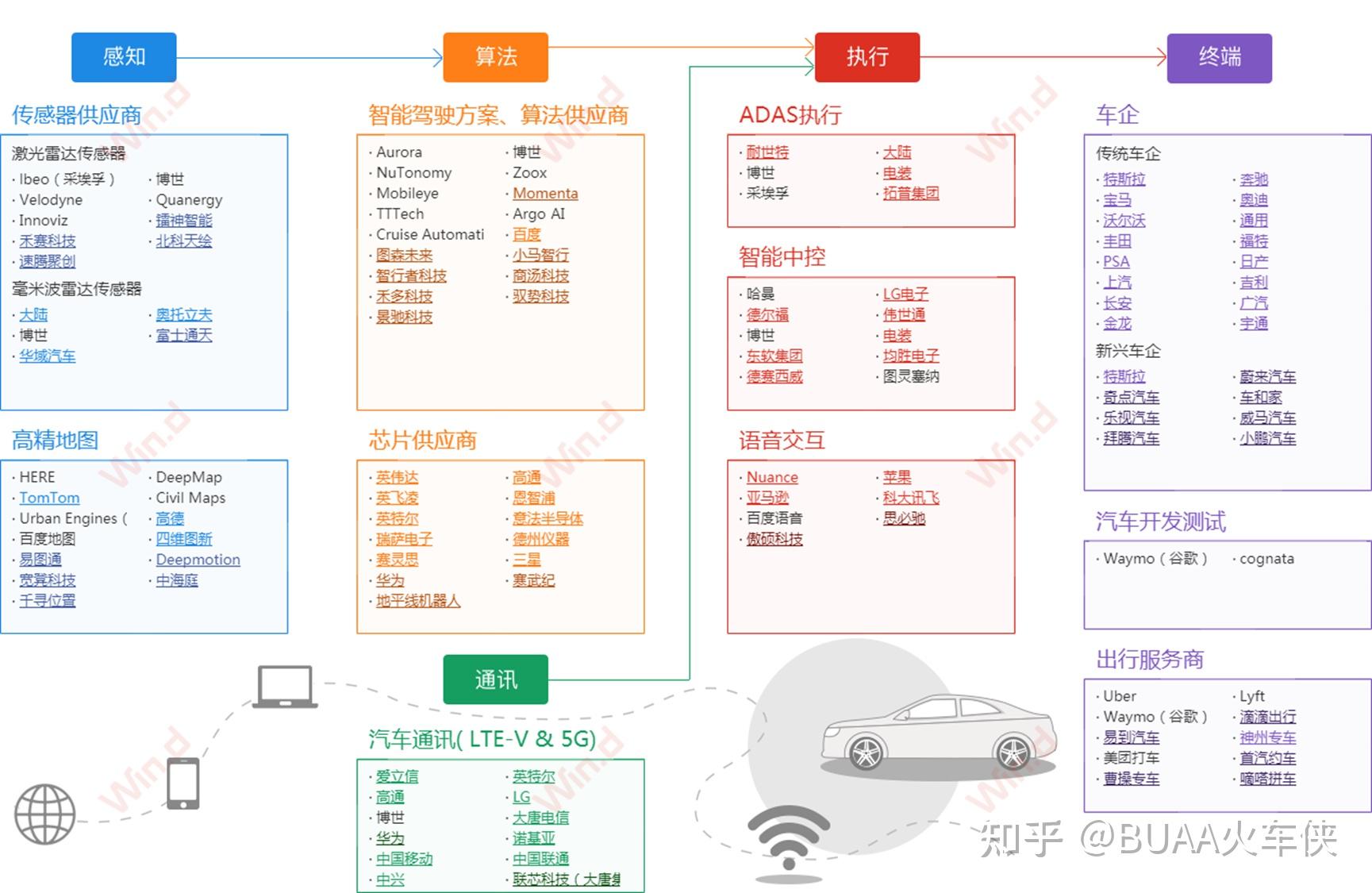 自动驾驶导航电子地图（高精地图）——3万字扫盲科普，2023修订 - 知乎