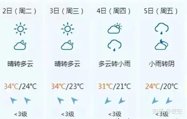 明后天4月23日广西多地高温预警局地强对流天气来袭
