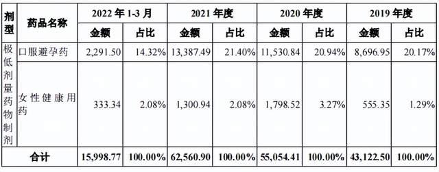 美籍華人父子3人賣避孕藥等到海外年入6億衝刺科創板