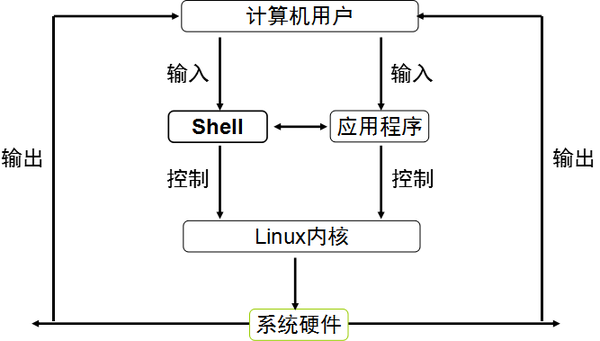 满满的python技术干货 最全shell编程知识汇总 知乎