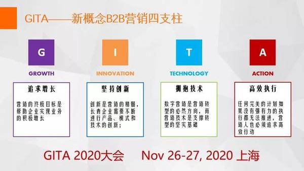 B2b数字营销的未来发展趋势 知乎