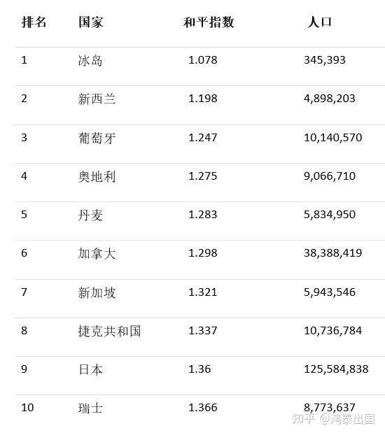 全球人口排名前十位(全球人口排名前十位及土地面积)-第1张图片-鲸幼网