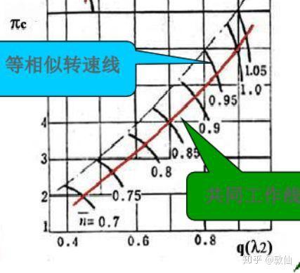 航空发动机专题科普 番外篇:喘振 - 知乎