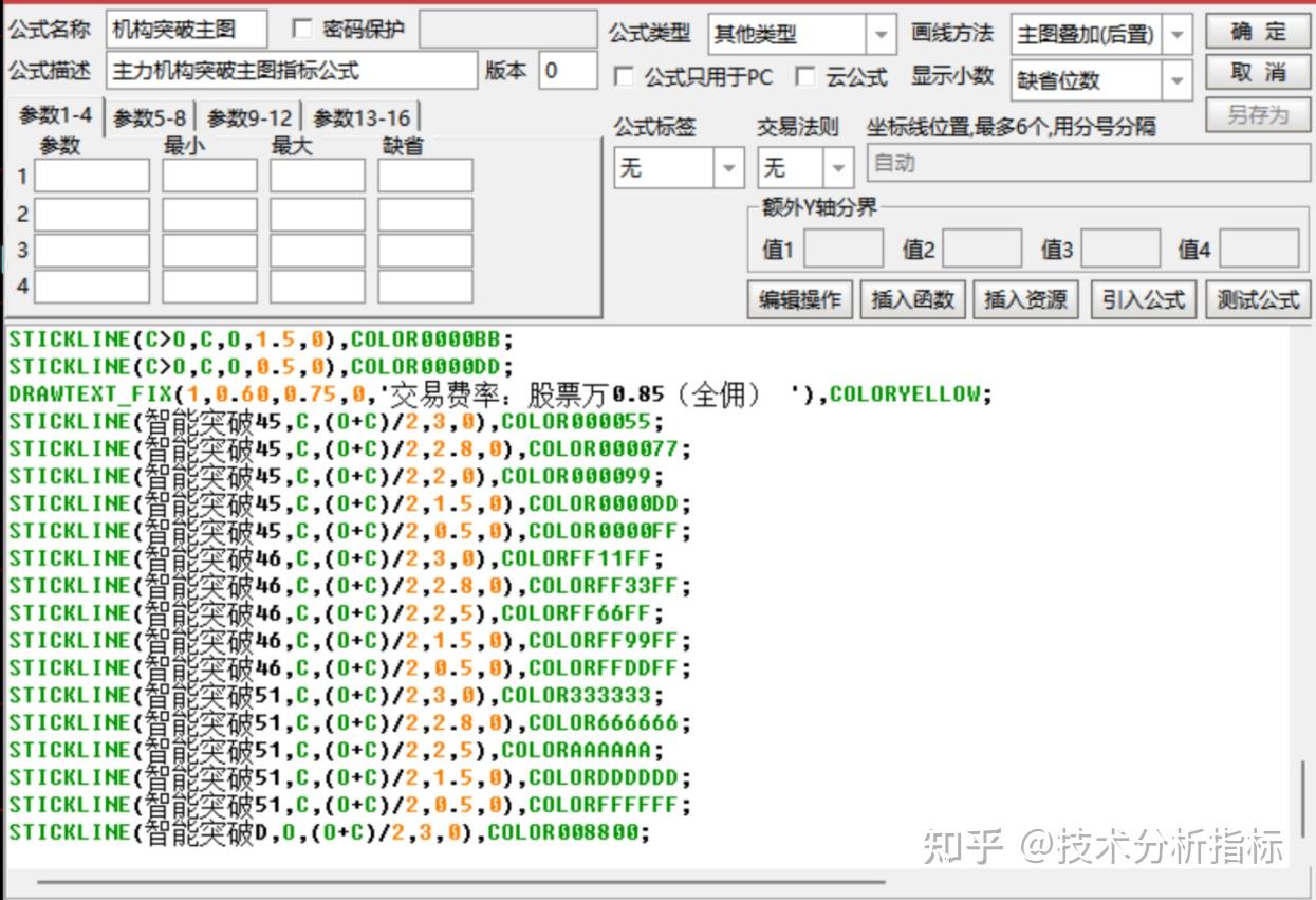 股票技术指标之：主力机构突破指标公式- 知乎