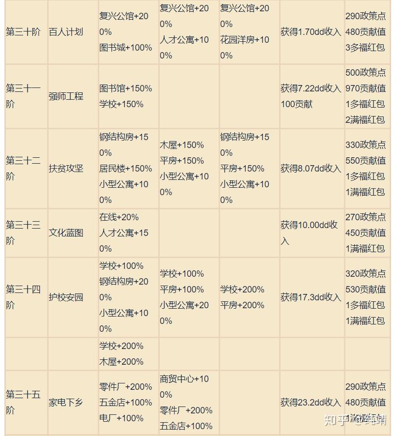 家国梦最详介绍(附超级详细攻略 1