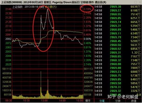 2013年光大证券乌龙指,农业银行,中国石化涨停! - 知乎