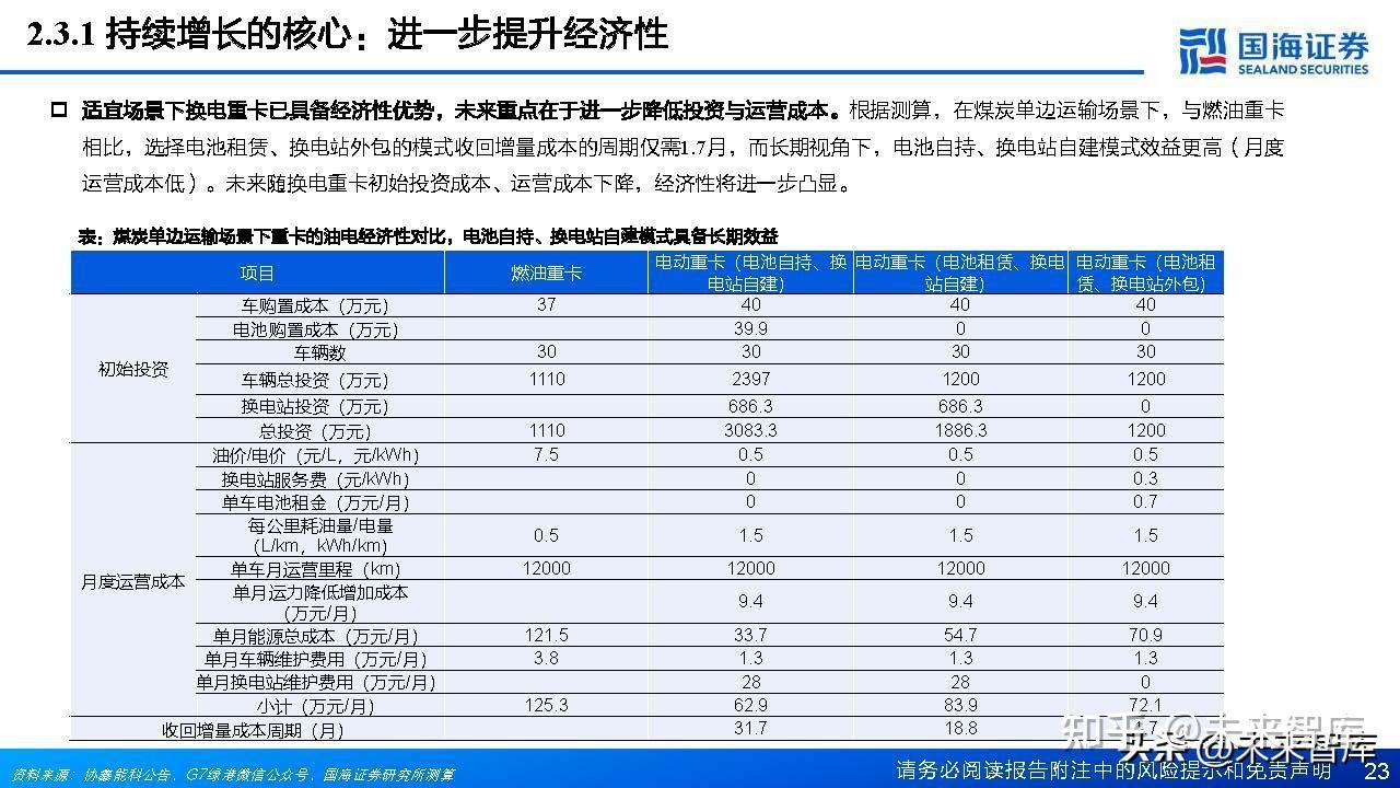 换电重卡行业深度报告迈向双碳重要抓手提速渗透拥抱成长蓝海