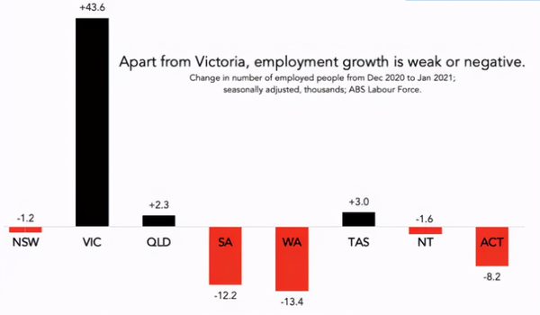 Jobkeeper的结束对澳洲各州意味着什么 知乎