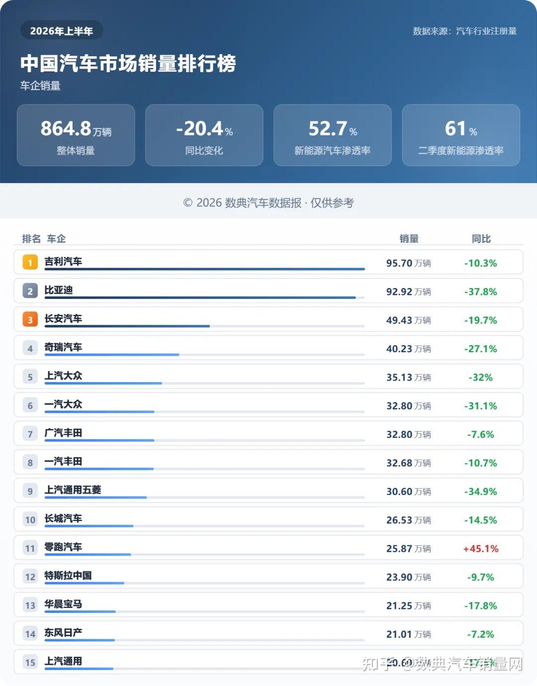 2026年上半年汽车销量