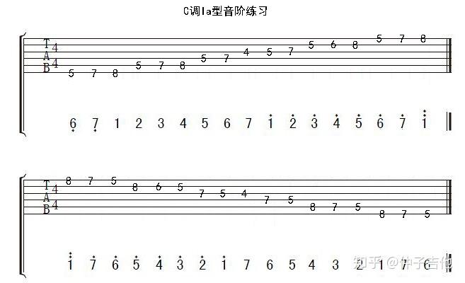 初學吉他如何練習音階c調高把位音階讓你的姿勢更酷