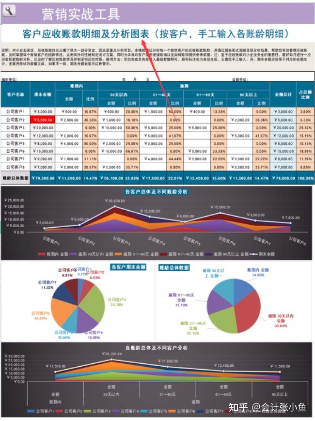 45个应收应付账款及账龄分析表格模板,自动生成分析图表,快收藏 - 知乎