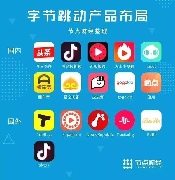字节跳动做手机张一鸣在下什么棋