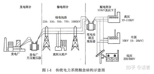 电力系统简介