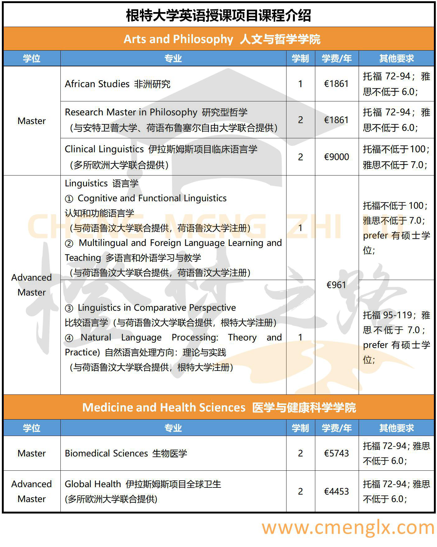 比利时大学排名_比利时鲁汶大学排名qs(2)