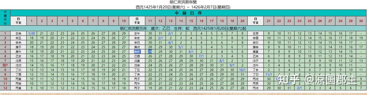 明仁宗(1378年08月16日—1424年09月09日—1425年06月14日),名朱高炽