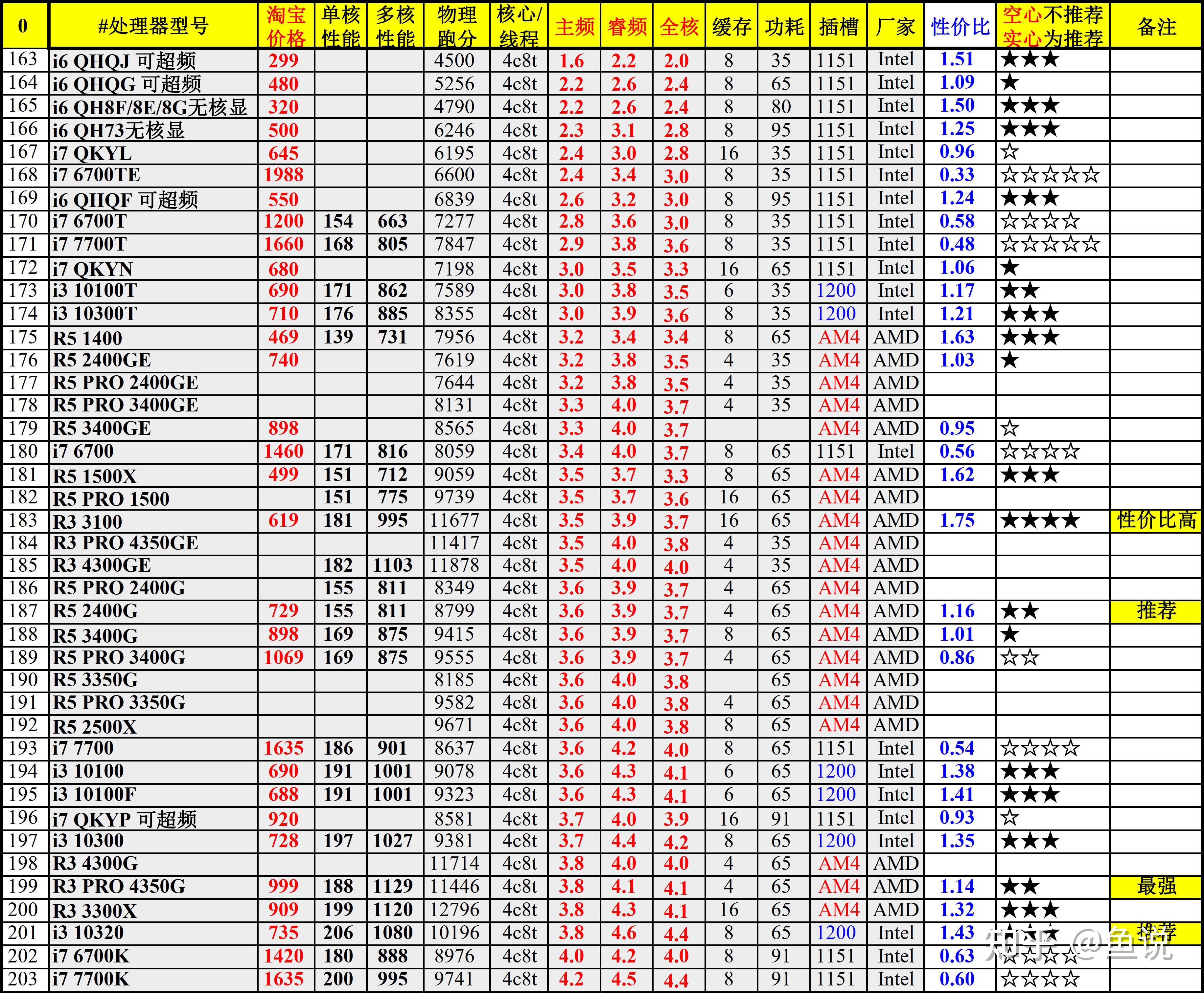 1151针脚对照表图片