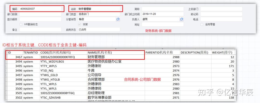 案例图解某投资集团企业主数据项目实践分享 知乎