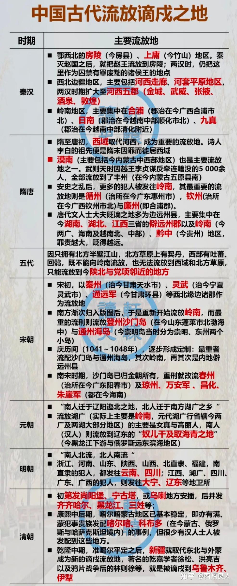 我国古代朝廷流放犯人的苦寒之地都有哪些？ - 知乎
