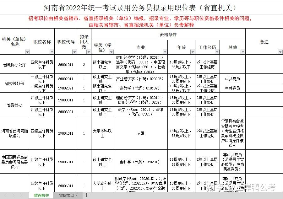 2022河南省考公告已出附加岗位表合理报岗