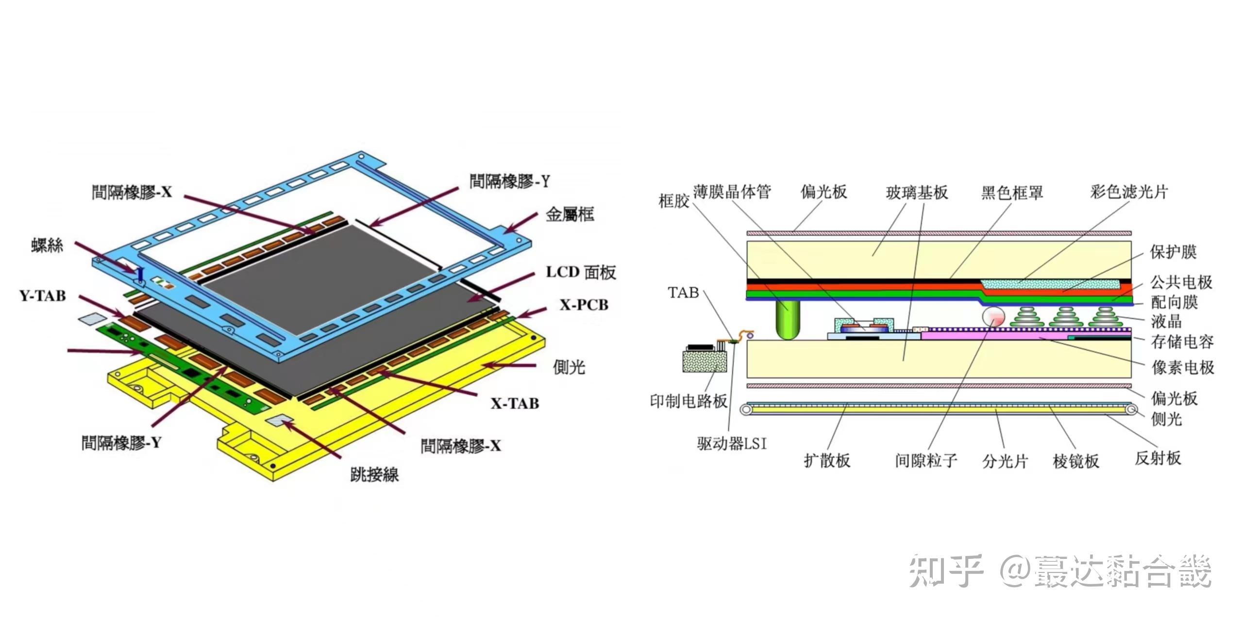 miniled封装工艺图片