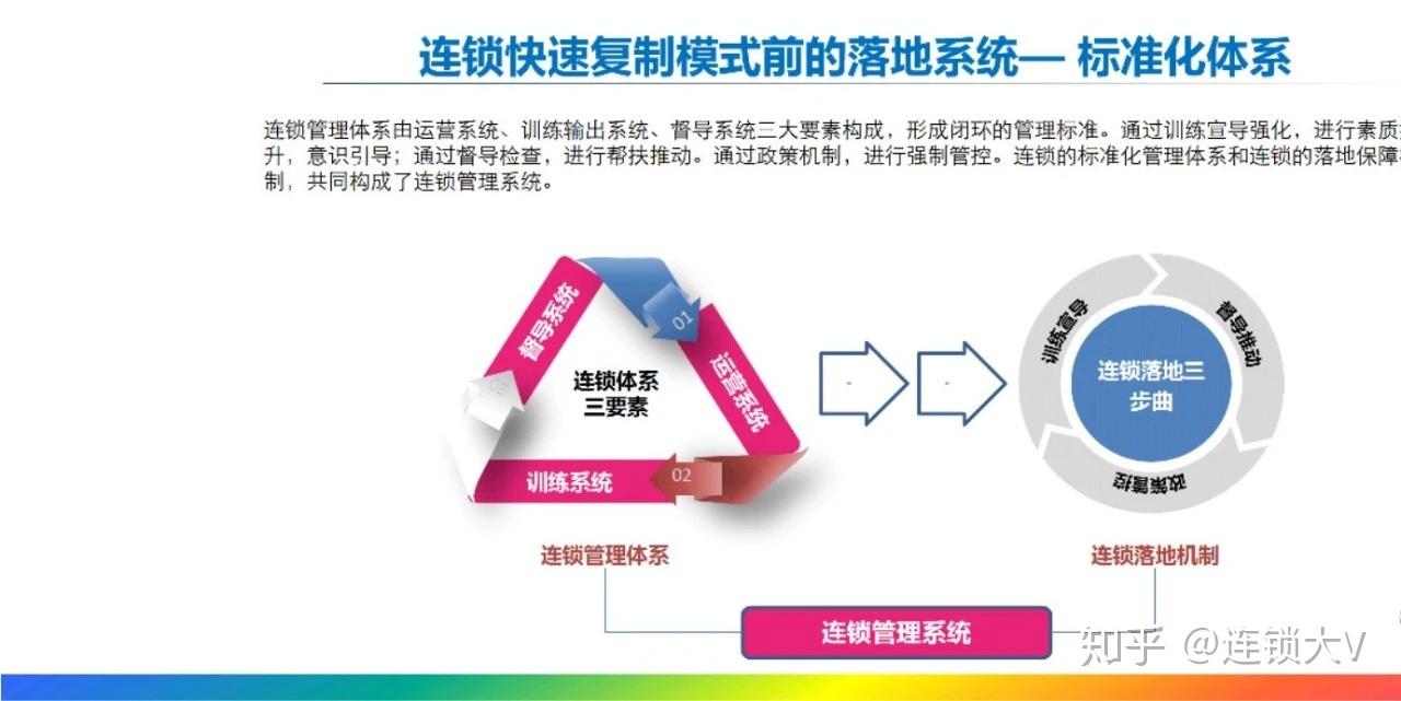 不做标准化,连锁难做大! - 知乎