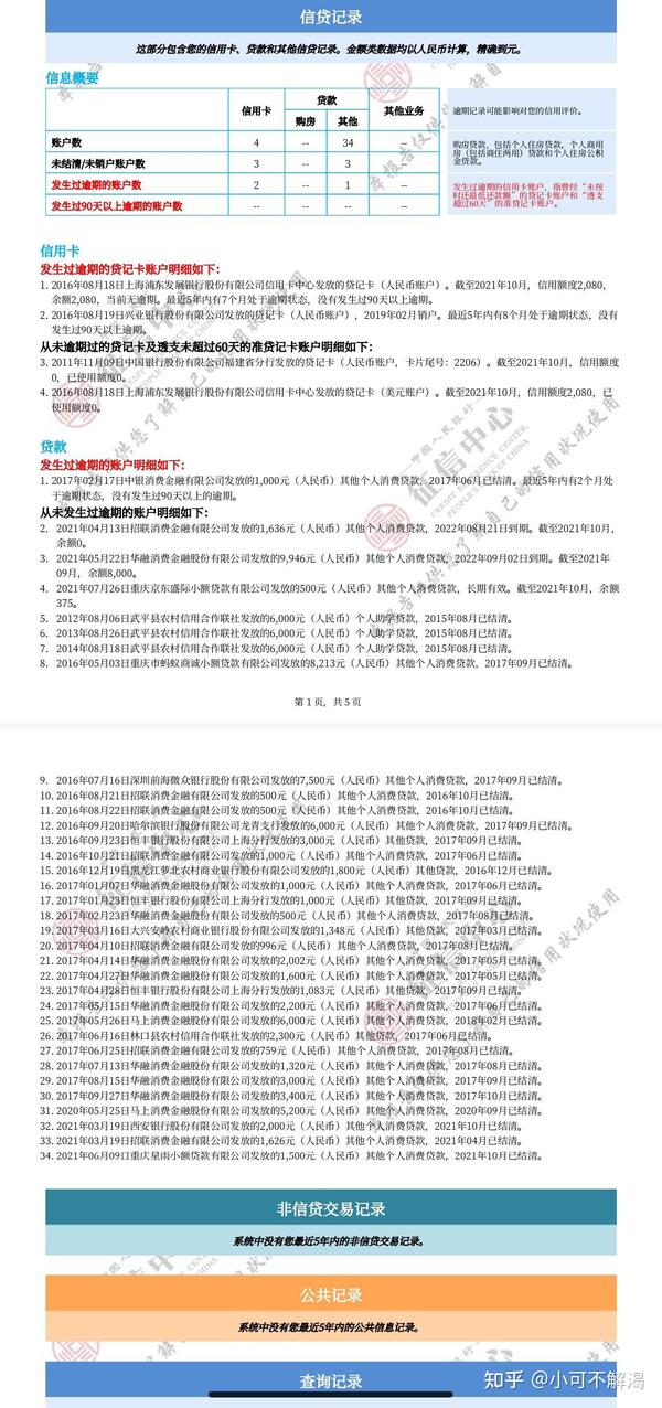 买车子征信不好可以贷款吗