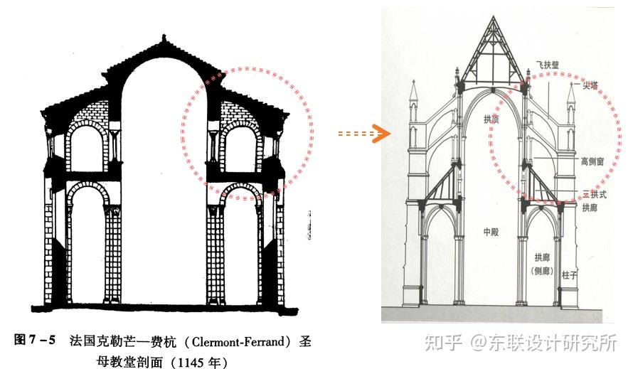 图63 扇形拱券 扶壁到飞扶壁骨架券把拱顶荷载集中到每间十字拱的四角