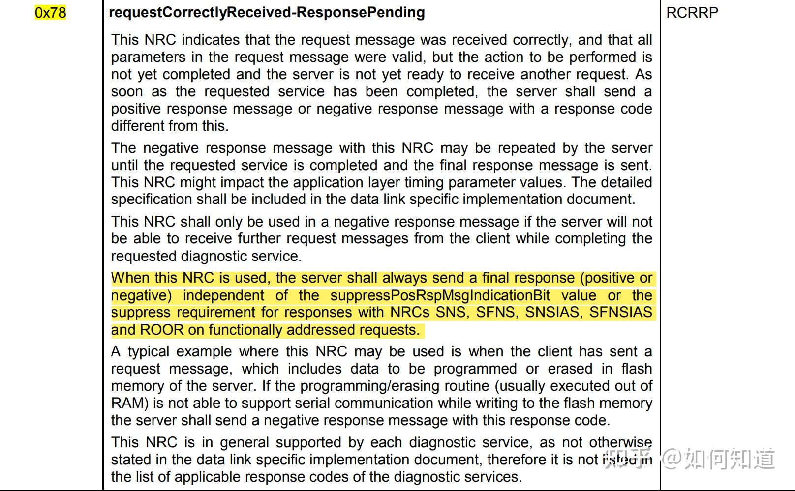 Uds negative response code suppressposrspmsgindicationbit 