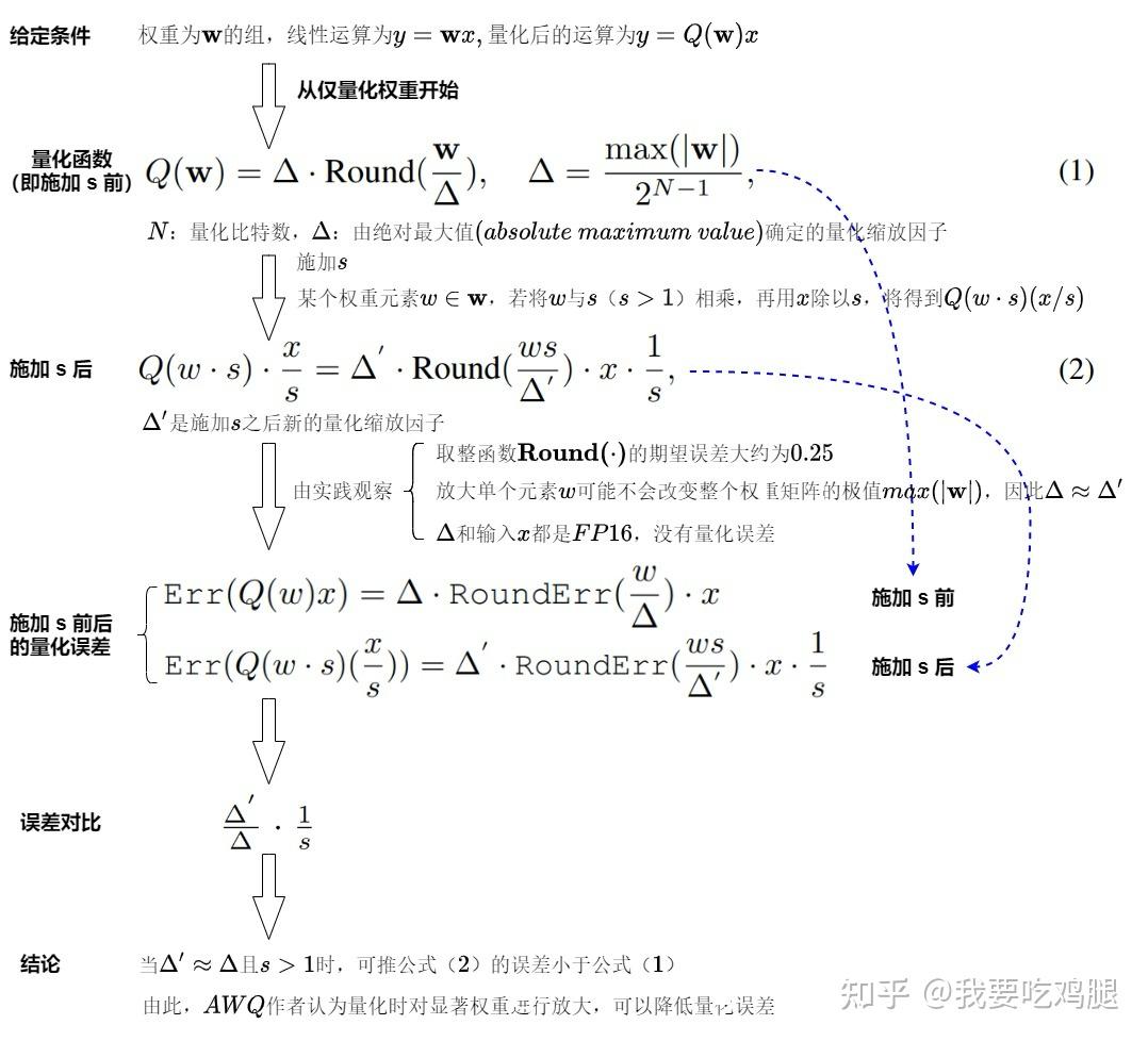 AWQ数学推导