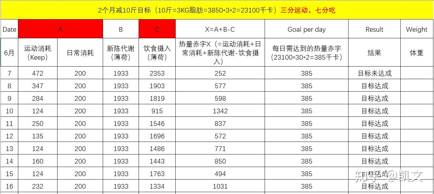 工作后我是怎么变胖的